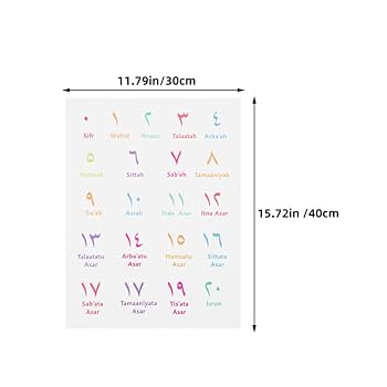 アラビア語　壁掛け Amazon.co.jp: Frcolor アラビア語 数字 ポスター、 2枚 壁